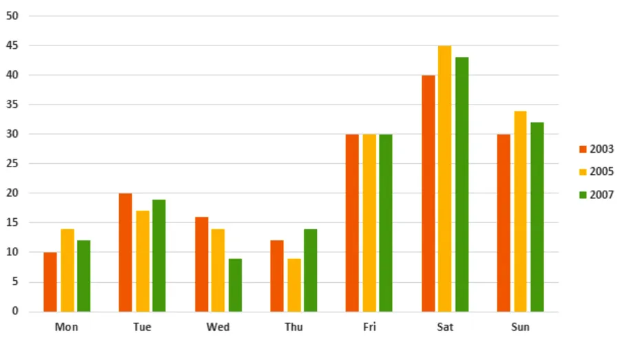 The percentage of people going to cinemas in…