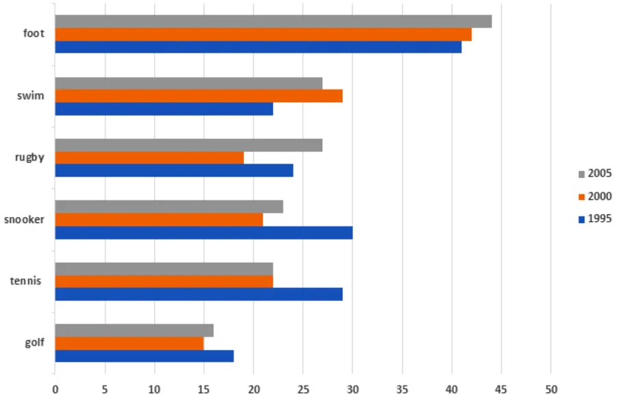 The proportion of people in a UK survey…