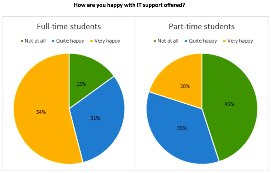 The results of a survey conducted by a…